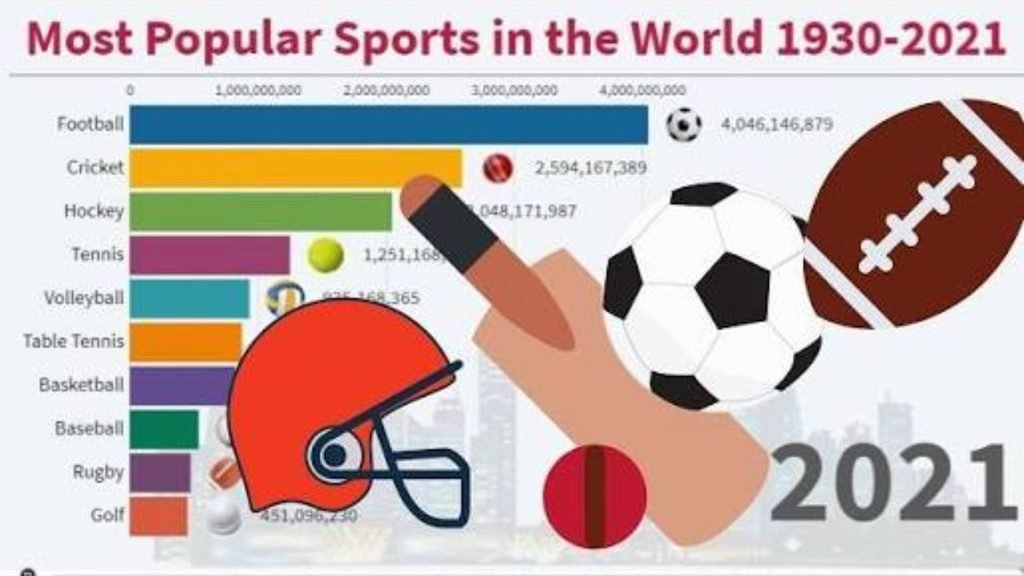 Most Popular Sport in the World
